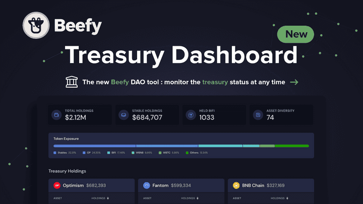 treasury dashboard