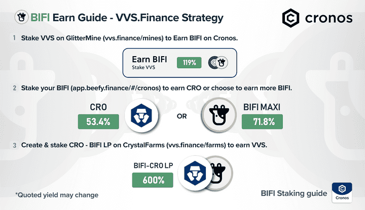 vvs staking guide